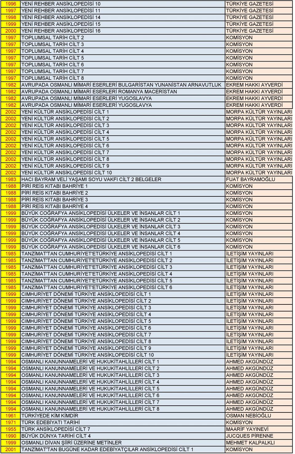 KOMİSYON 1997 TOPLUMSAL TARİH CİLT 6 KOMİSYON 1997 TOPLUMSAL TARİH CİLT 7 KOMİSYON 1997 TOPLUMSAL TARİH CİLT 8 KOMİSYON 1982 AVRUPADA OSMANLI MİMARİ ESERLERİ BULGARİSTAN YUNANİSTAN ARNAVUTLUK EKREM