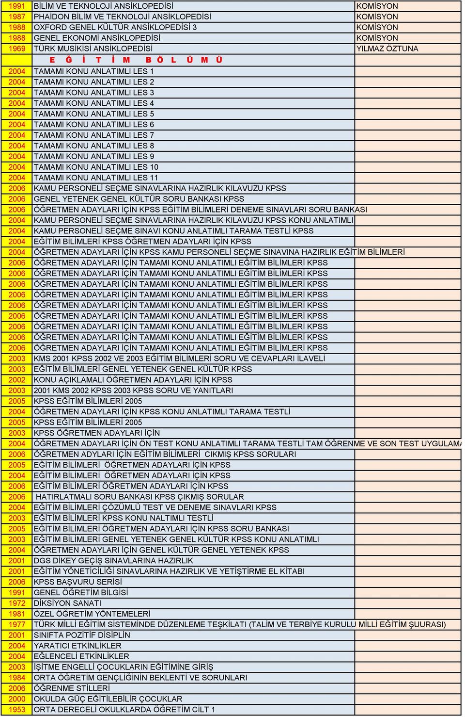 2004 TAMAMI KONU ANLATIMLI LES 5 2004 TAMAMI KONU ANLATIMLI LES 6 2004 TAMAMI KONU ANLATIMLI LES 7 2004 TAMAMI KONU ANLATIMLI LES 8 2004 TAMAMI KONU ANLATIMLI LES 9 2004 TAMAMI KONU ANLATIMLI LES 10