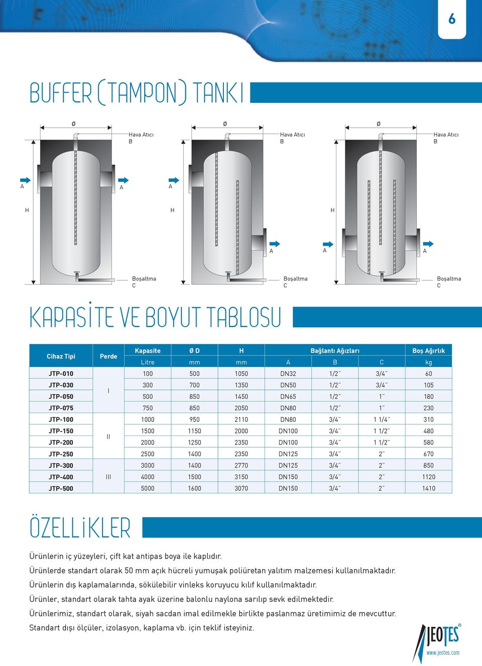 000 1400 2770 N /4 2 8 JTP-400 III 4000 10 1 N1 /4 2 20 JTP-0 00 1600 070 N1 /4 2 1410 ÖZE KER Ürünlrin iç yüzylri, çift kat antipas boya il kaplıdır.