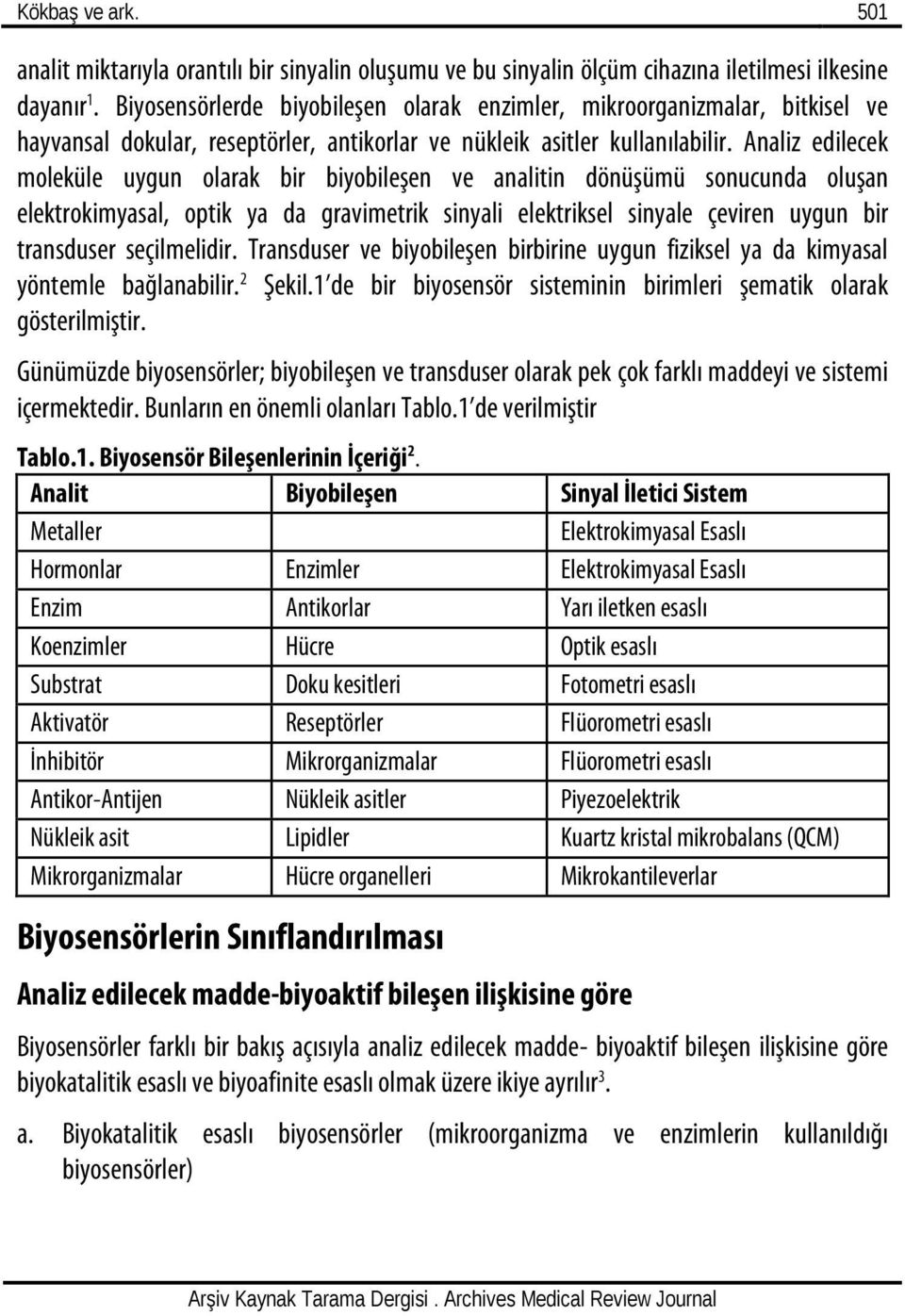 Analiz edilecek moleküle uygun olarak bir biyobileşen ve analitin dönüşümü sonucunda oluşan elektrokimyasal, optik ya da gravimetrik sinyali elektriksel sinyale çeviren uygun bir transduser