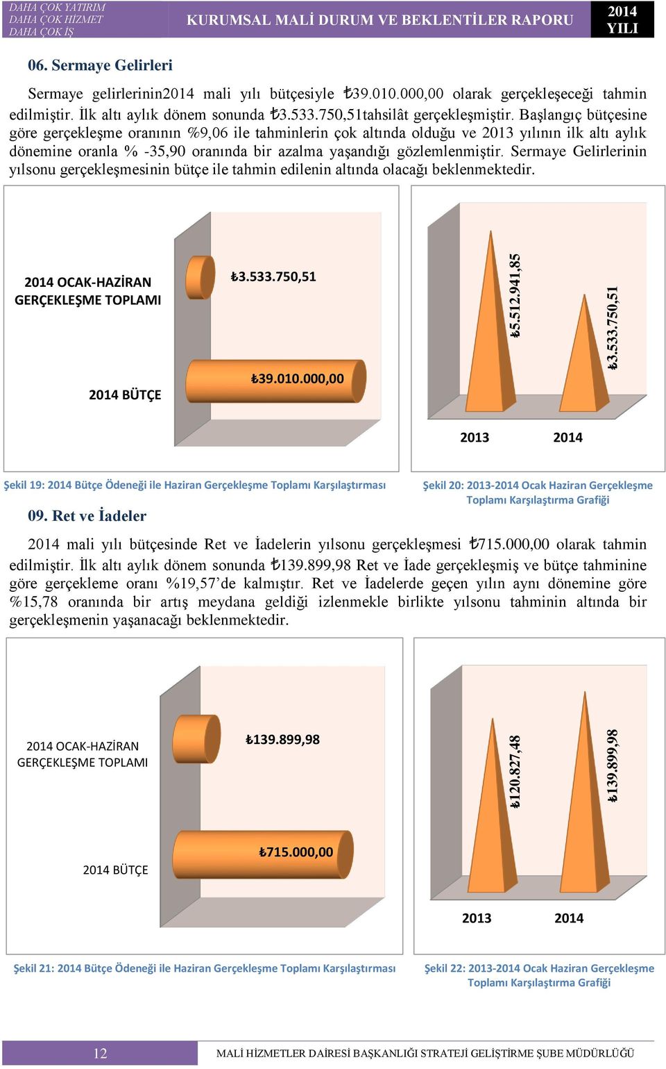 Başlangıç bütçesine göre gerçekleşme oranının %9,06 ile tahminlerin çok altında olduğu ve 2013 yılının ilk altı aylık dönemine oranla % -35,90 oranında bir azalma yaşandığı gözlemlenmiştir.