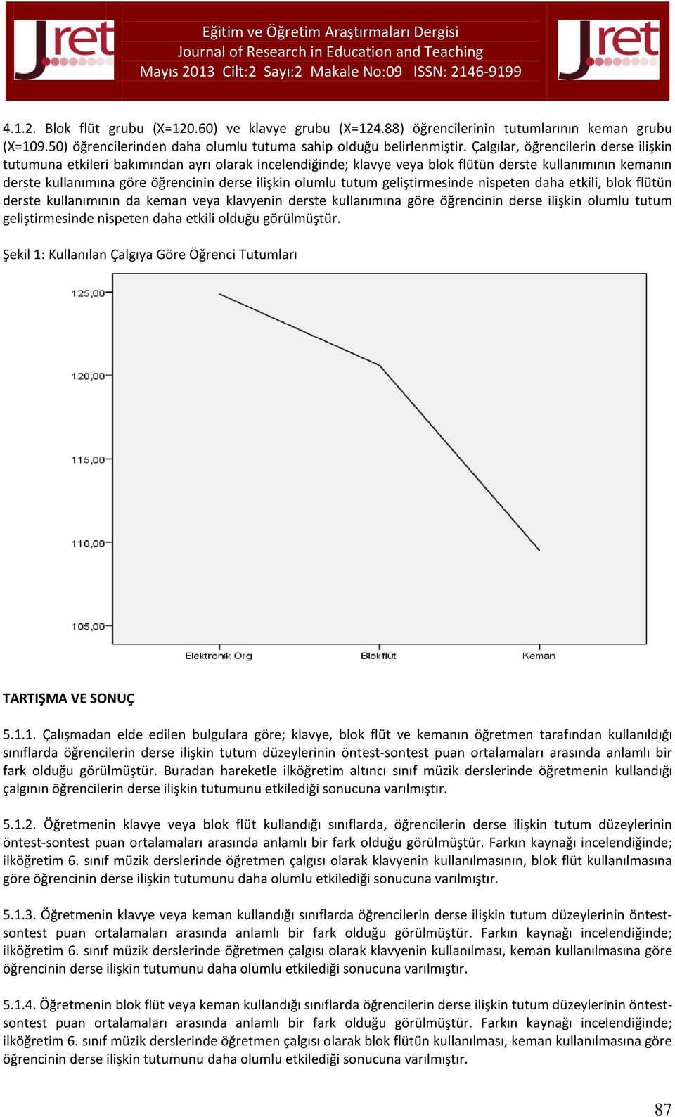 olumlu tutum geliştirmesinde nispeten daha etkili, blok flütün derste kullanımının da keman veya klavyenin derste kullanımına göre öğrencinin derse ilişkin olumlu tutum geliştirmesinde nispeten daha