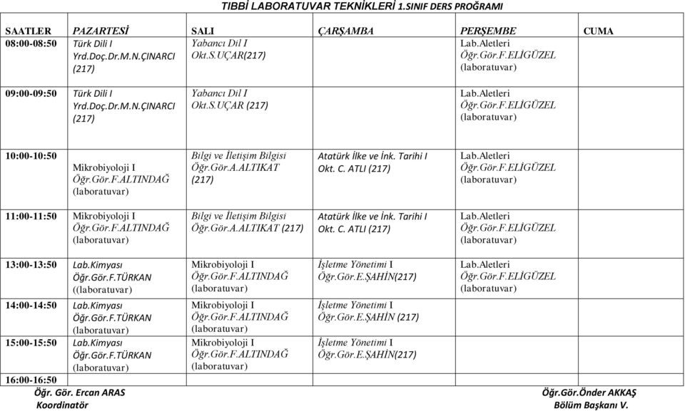 Kimyası ( 14:00-14:50 Lab.Kimyası 15:00-15:50 Lab.Kimyası 16:00-16:50 İşletme Yönetimi I Öğr.Gör.