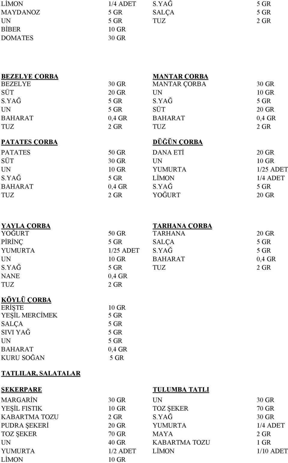 YAĞ 5 GR LİMON 1/4 ADET BAHARAT 0,4 GR S.YAĞ 5 GR TUZ 2 GR YOĞURT 20 GR YAYLA ÇORBA TARHANA ÇORBA YOĞURT 50 GR TARHANA 20 GR PİRİNÇ 5 GR SALÇA 5 GR YUMURTA 1/25 ADET S.