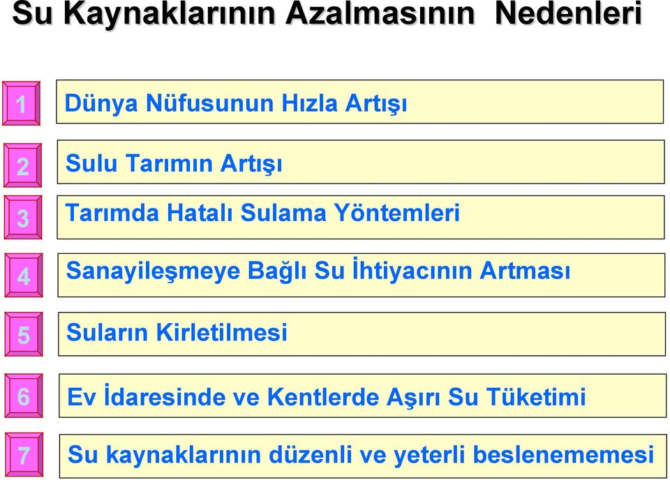 Bağlı Su İhtiyacının Artması 5 Suların Kirletilmesi 6 Ev İdaresinde ve