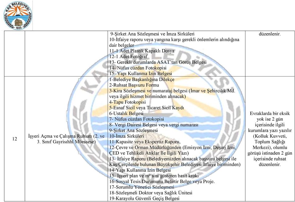 Fotoğraf 13- Gerekli durumlarda ASAT tan Görüş Belgesi 14- Nüfus cüzdan Fotokopisi 15- Yapı Kullanma İzin Belgesi 2-Ruhsat Başvuru Formu 3-Kira Sözleşmesi ve numarataj belgesi (İmar ve Şehircilik Md.