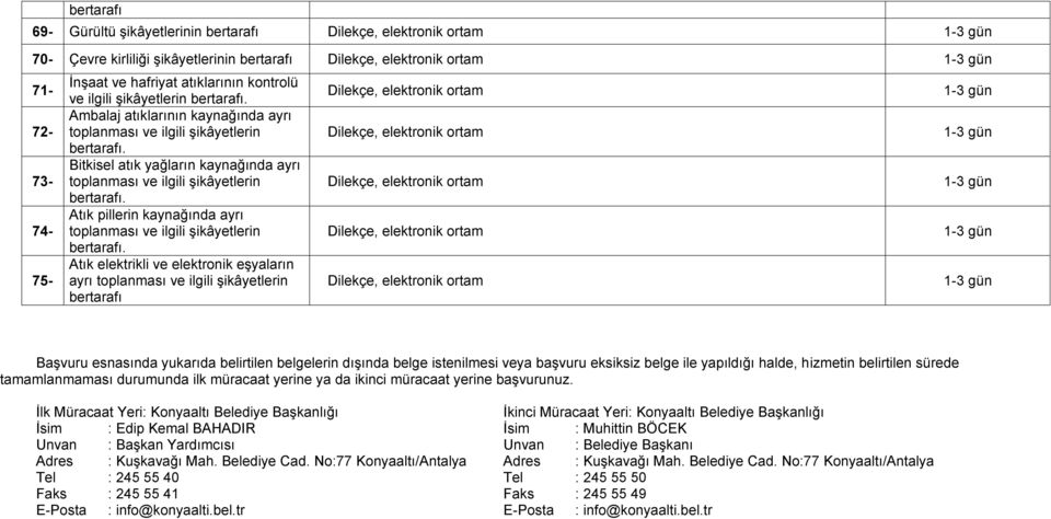 Bitkisel atık yağların kaynağında ayrı toplanması ve ilgili şikâyetlerin bertarafı. Atık pillerin kaynağında ayrı toplanması ve ilgili şikâyetlerin bertarafı.