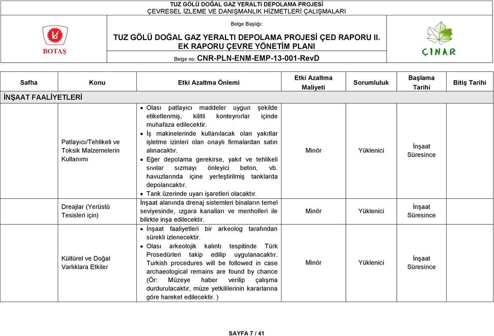 Eğer depolama gerekirse, yakıt ve tehlikeli sıvılar sızmayı önleyici beton, vb. havuzlarında içine yerleģtirilmiģ tanklarda depolancaktır. Tank üzerinde uyarı iģaretleri olacaktır.