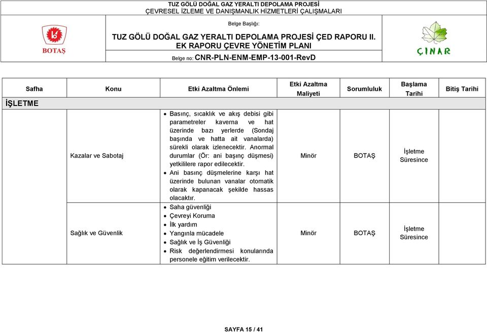 Anormal durumlar (Ör: ani baģınç düģmesi) yetkililere rapor edilecektir.