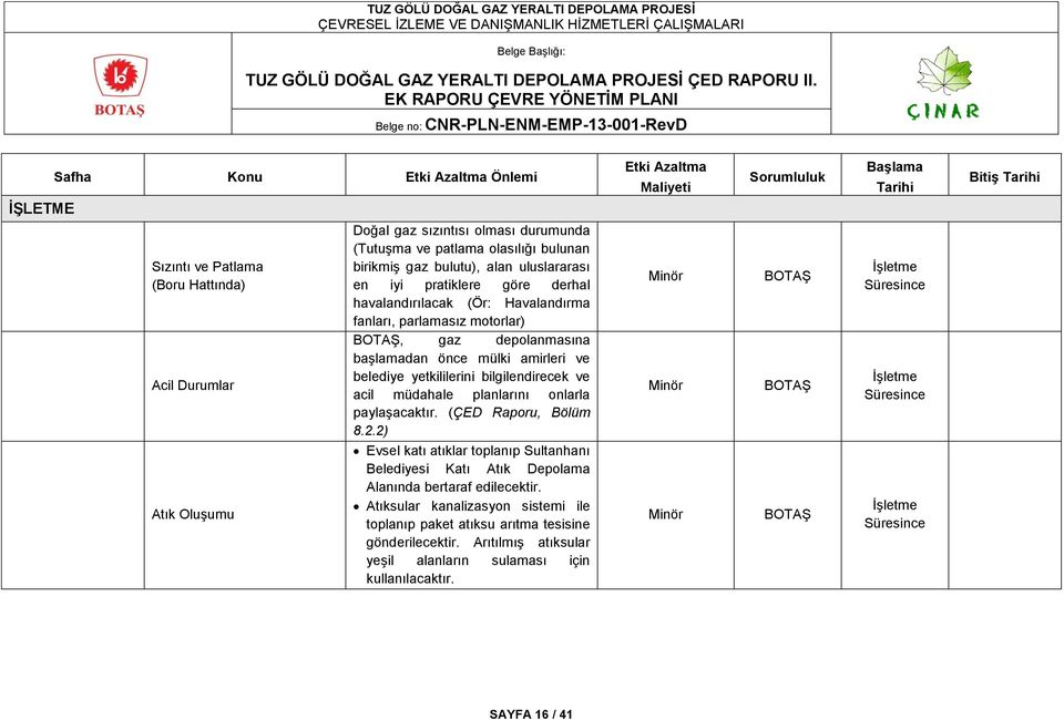 bilgilendirecek ve acil müdahale planlarını onlarla paylaģacaktır. (ÇED Raporu, Bölüm 8.2.2) Evsel katı atıklar toplanıp Sultanhanı Belediyesi Katı Atık Depolama Alanında bertaraf edilecektir.