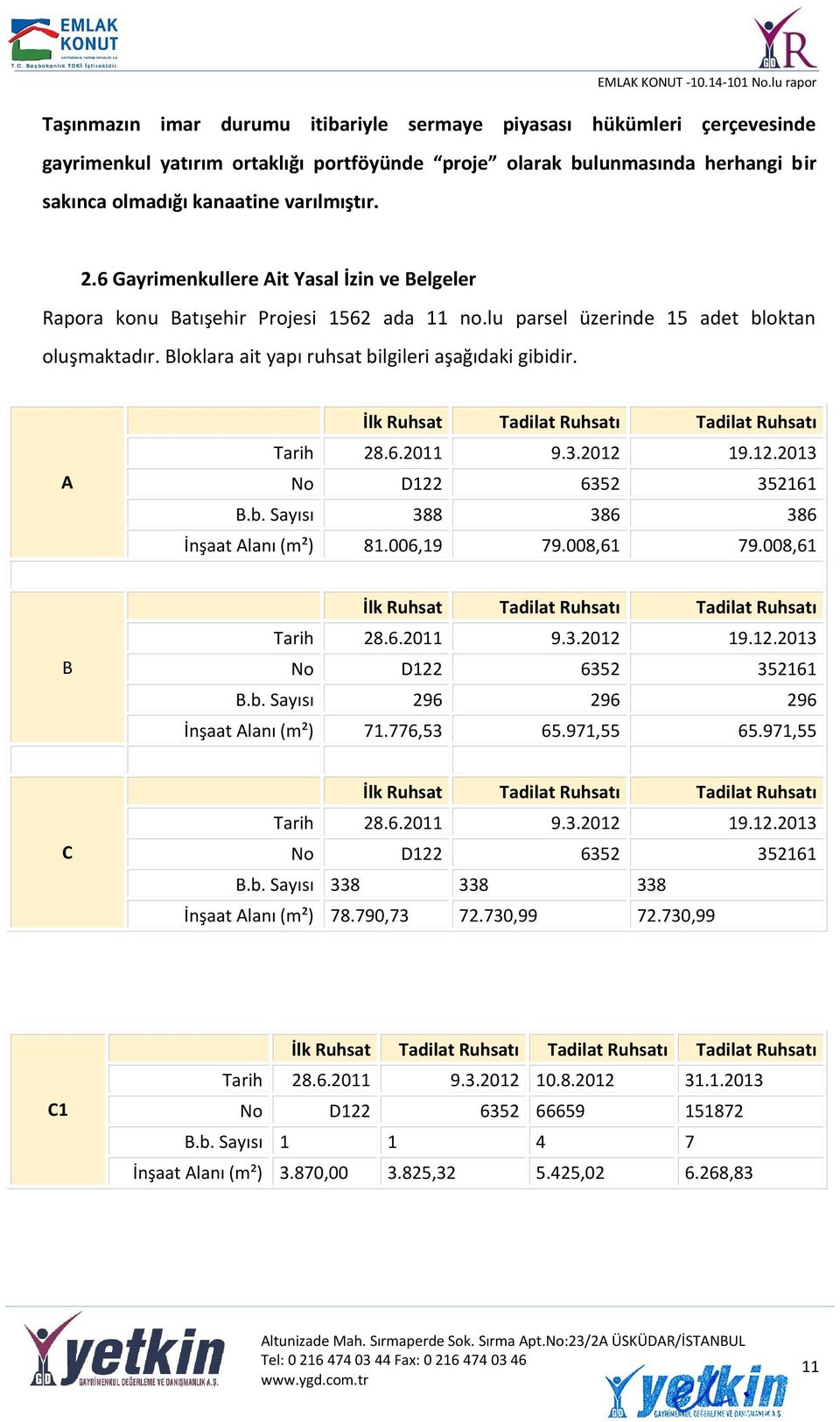 A İlk Ruhsat Tadilat Ruhsatı Tadilat Ruhsatı Tarih 28.6.2011 9.3.2012 19.12.2013 No D122 6352 352161 B.b. Sayısı 388 386 386 İnşaat Alanı (m²) 81.006,19 79.008,61 79.