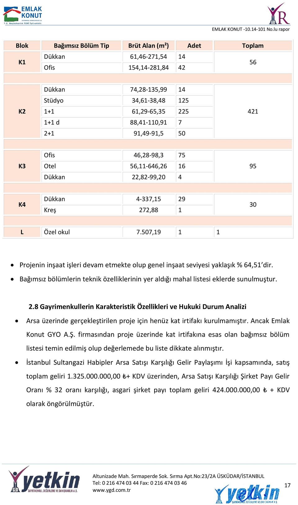 507,19 1 1 Projenin inşaat işleri devam etmekte olup genel inşaat seviyesi yaklaşık % 64,51 dir. Bağımsız bölümlerin teknik özelliklerinin yer aldığı mahal listesi eklerde sunulmuştur. 2.