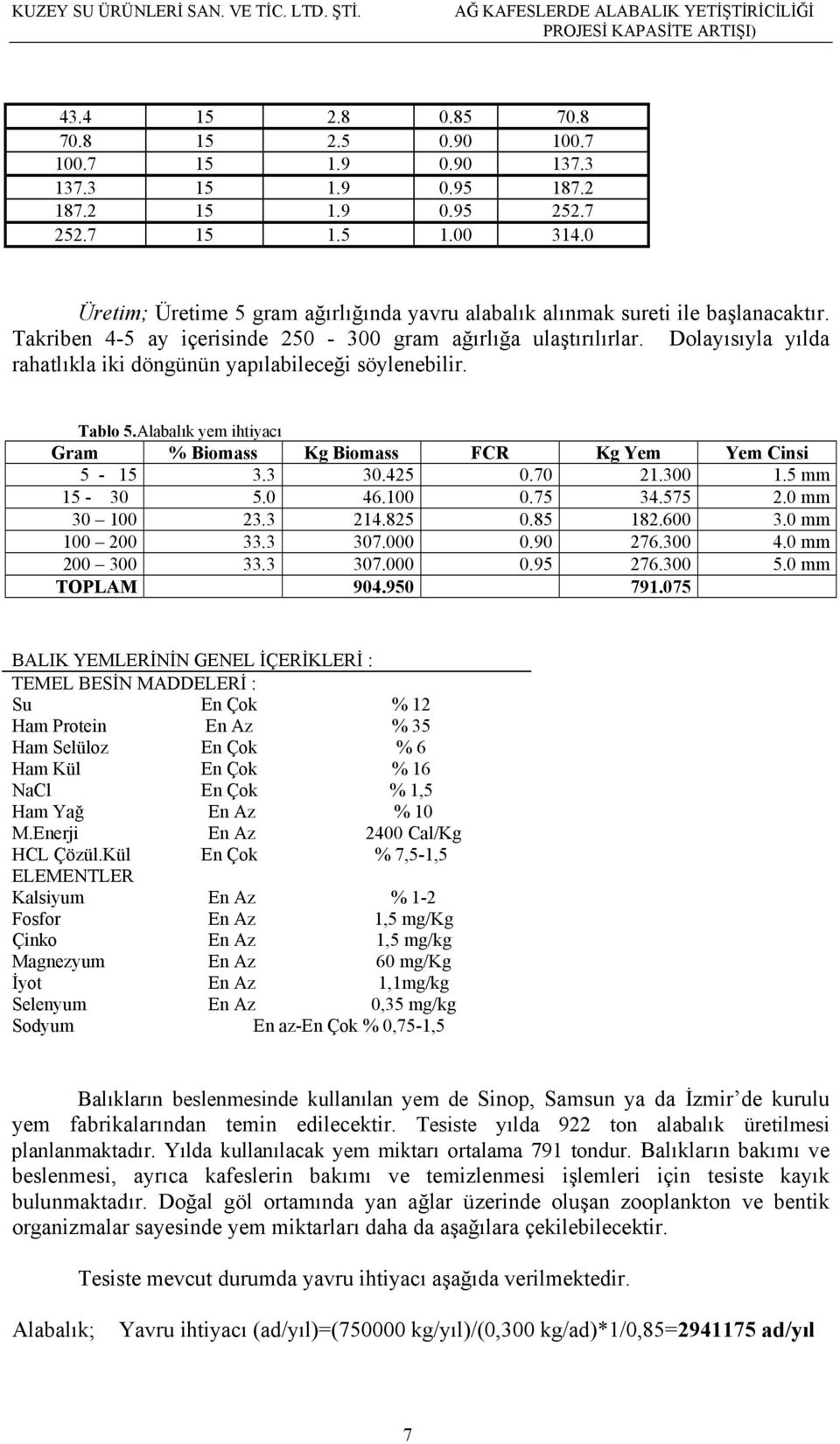 Dolayısıyla yılda rahatlıkla iki döngünün yapılabileceği söylenebilir. Tablo 5.Alabalık yem ihtiyacı Gram % Biomass Kg Biomass FCR Kg Yem Yem Cinsi 5-15 3.3 30.425 0.70 21.300 1.5 mm 15-30 5.0 46.