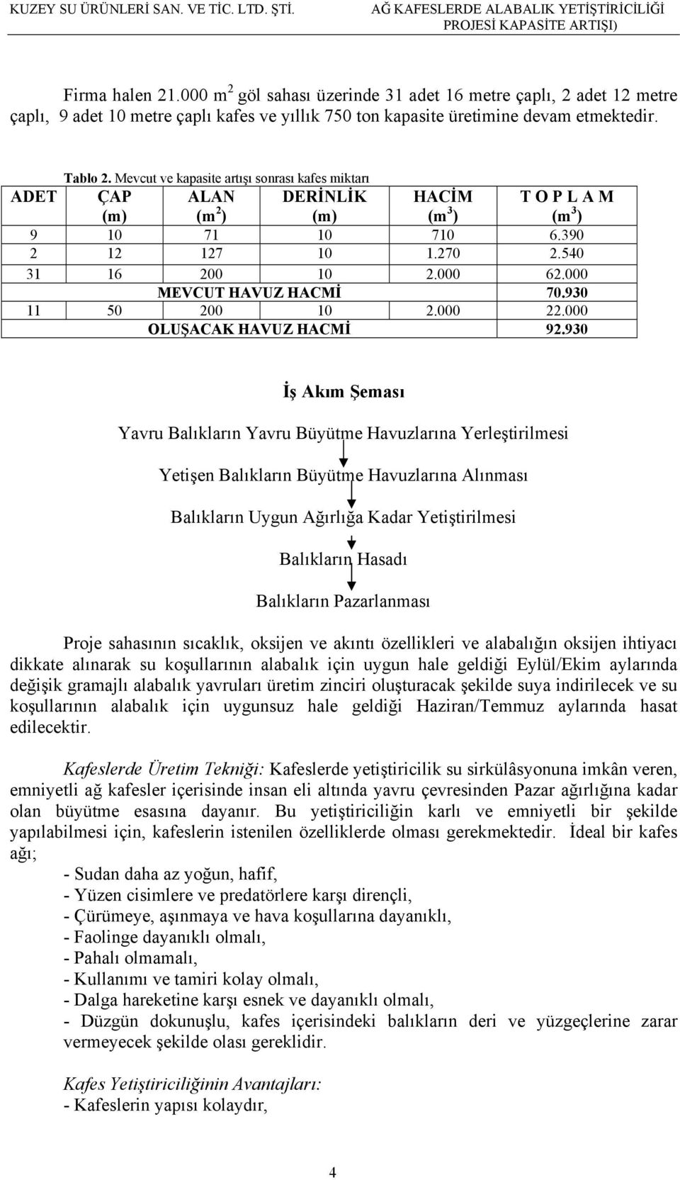 000 MEVCUT HAVUZ HACMİ 70.930 11 50 200 10 2.000 22.000 OLUŞACAK HAVUZ HACMİ 92.