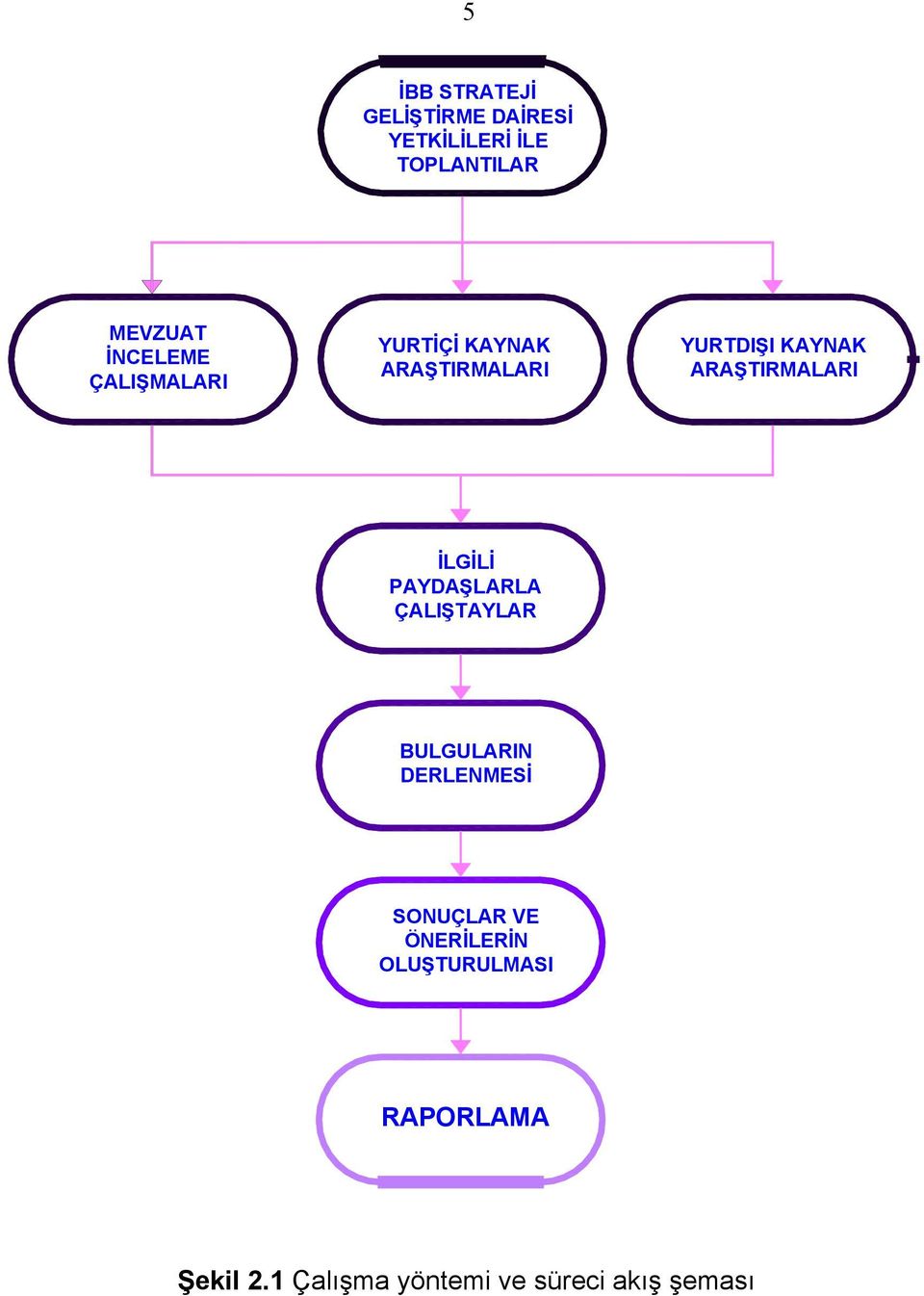 ARAŞTIRMALARI İLGİLİ PAYDAŞLARLA ÇALIŞTAYLAR BULGULARIN DERLENMESİ