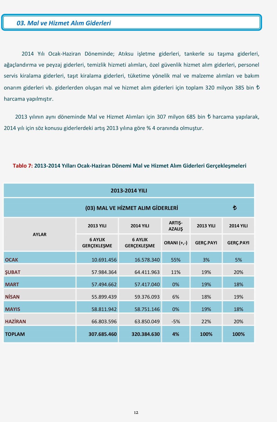 giderlerden oluşan mal ve hizmet alım giderleri için toplam 32 milyon 385 bin harcama yapılmıştır.