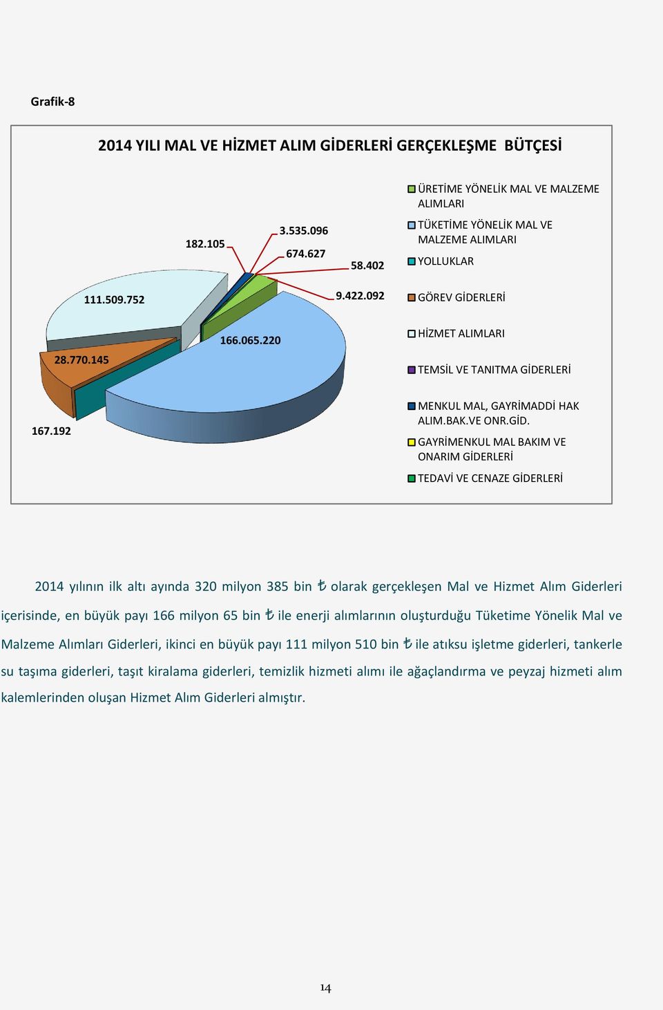 RLERİ 28.77.145 166.65.22 HİZMET ALIMLARI TEMSİL VE TANITMA GİDE