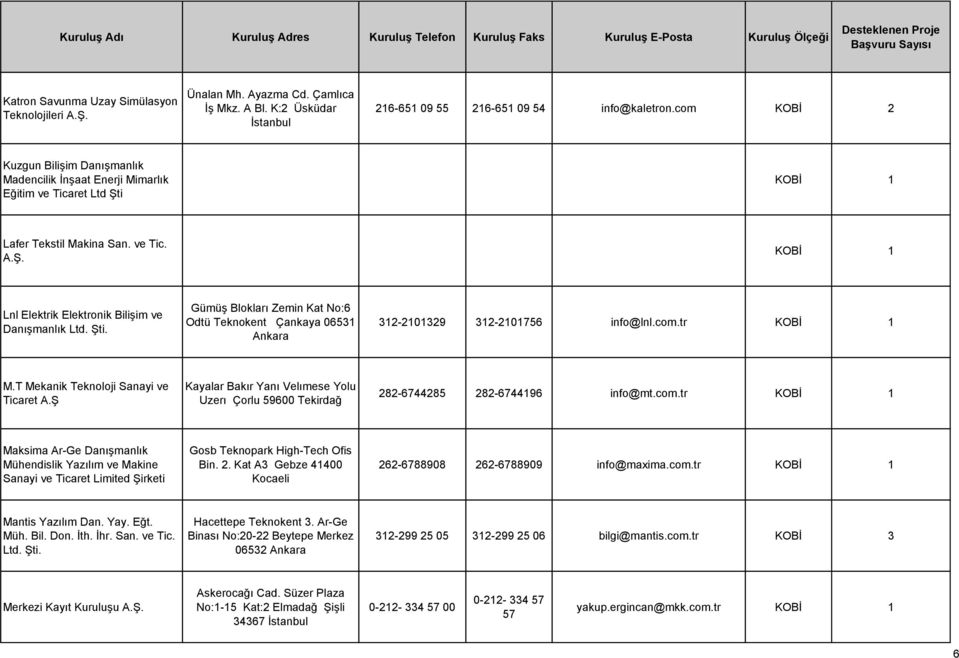 Şti. Gümüş Blokları Zemin Kat No:6 Odtü Teknokent Çankaya 06531 Ankara 312-2101329 312-2101756 info@lnl.com.tr KOBİ 1 M.T Mekanik Teknoloji Sanayi ve Ticaret A.
