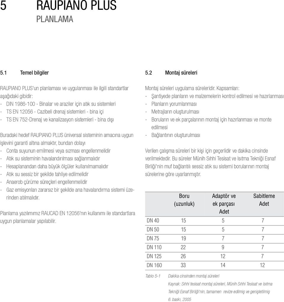 sistemleri - bina içi - TS EN 752-Drenaj ve kanalizasyon sistemleri - bina dışı Buradaki hedef RAUPIANO PLUS üniversal sisteminin amacına uygun işlevini garanti altına almaktır, bundan dolayı - Conta