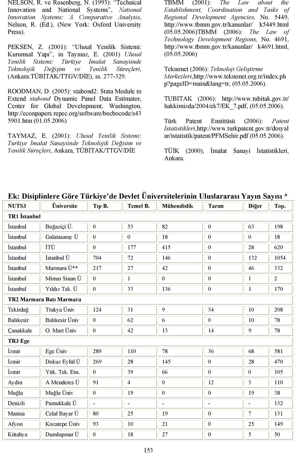 ROODMAN, D. (2005): xtabond2: Stata Module to Extend xtabond Dynamic Panel Data Estimator, Center for Global Development, Washington, http://econpapers.repec.org/software/bocbocode/s43 5901.htm (01.