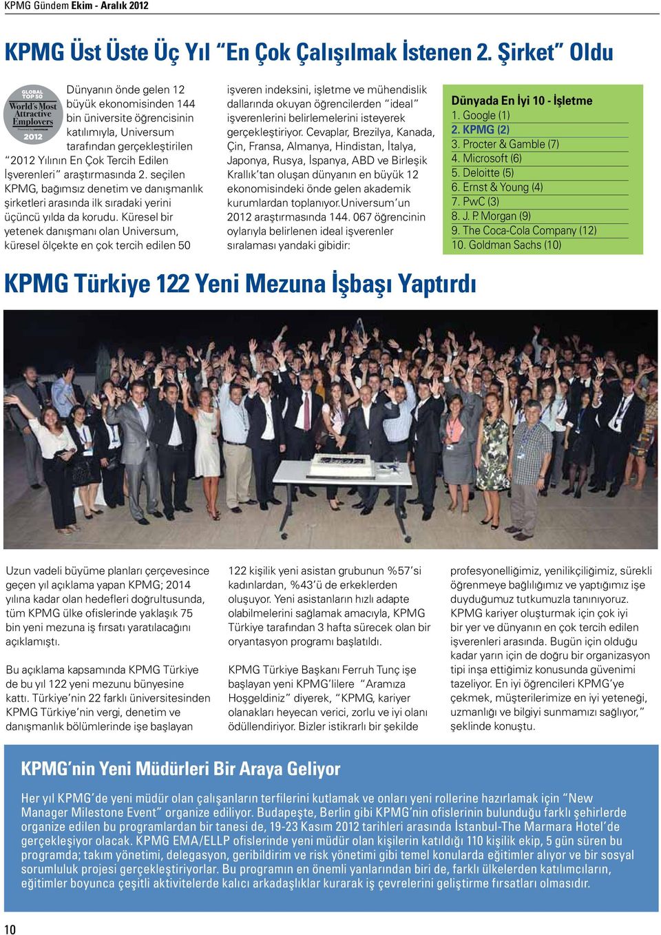 2. seçilen KPMG, bağımsız denetim ve danışmanlık şirketleri arasında ilk sıradaki yerini üçüncü yılda da korudu.