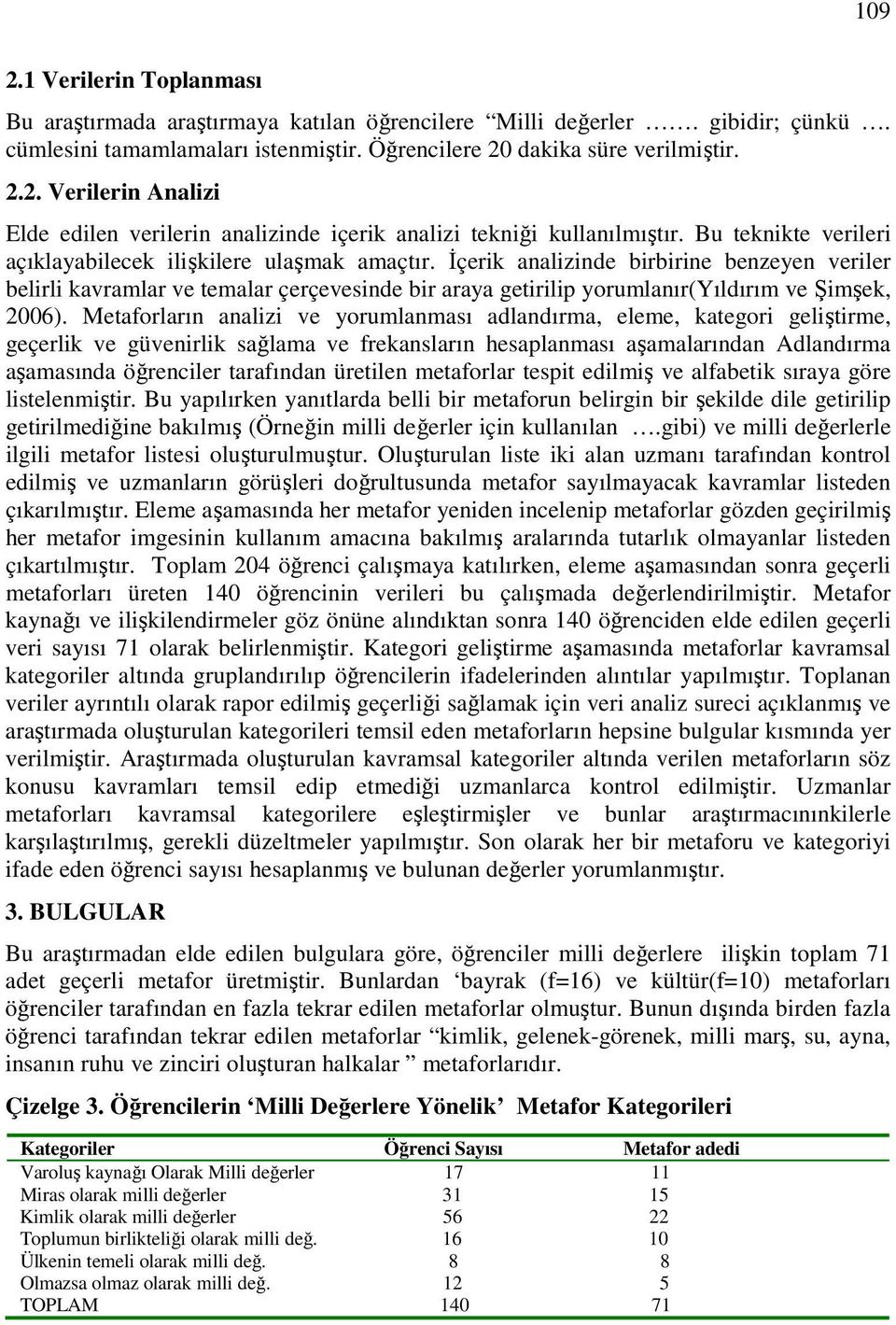 İçerik analizinde birbirine benzeyen veriler belirli kavramlar ve temalar çerçevesinde bir araya getirilip yorumlanır(yıldırım ve Şimşek, 2006).