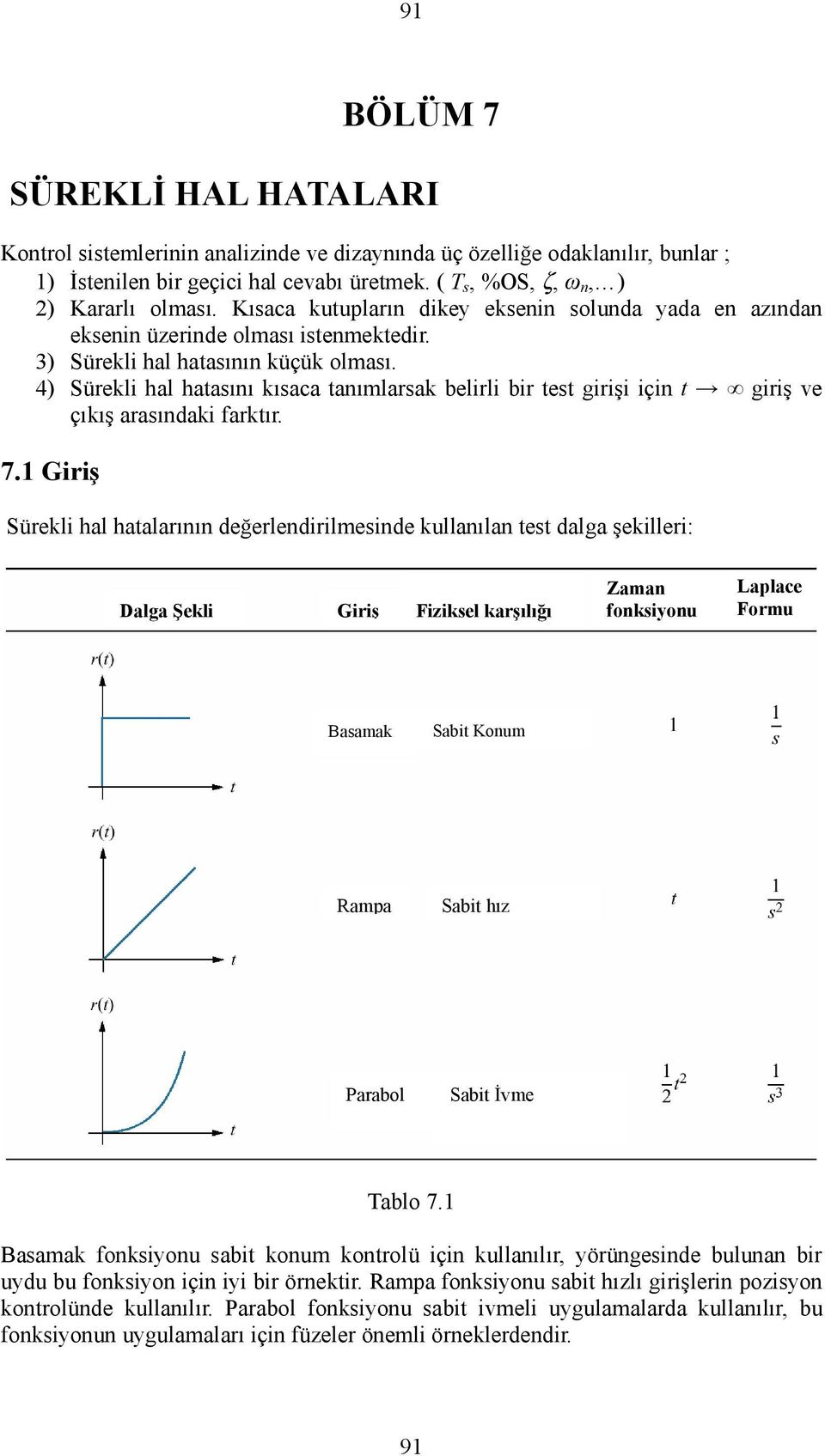 4) Sürkli hal hataını kıaca tanımlarak blirli bir tt girişi için t giriş v çıkış araındaki farktır. 7.