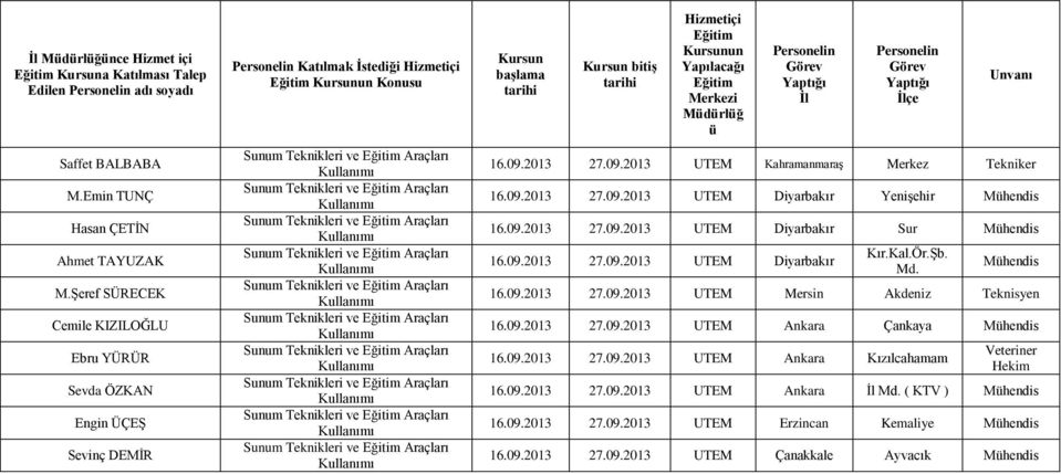 Teknikleri ve Araçları Sunum Teknikleri ve Araçları Sunum Teknikleri ve Araçları Sunum Teknikleri ve Araçları Sunum Teknikleri ve Araçları Sunum Teknikleri ve Araçları 16.09.