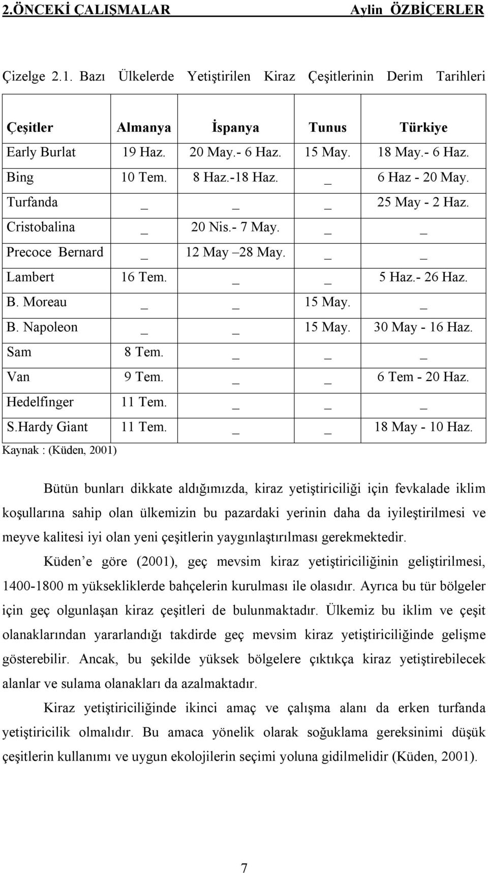 _ B. Napoleon 15 May. 30 May - 16 Haz. Sam 8 Tem. _ Van 9 Tem. 6 Tem - 20 Haz. Hedelfinger 11 Tem. _ S.Hardy Giant 11 Tem. 18 May - 10 Haz.