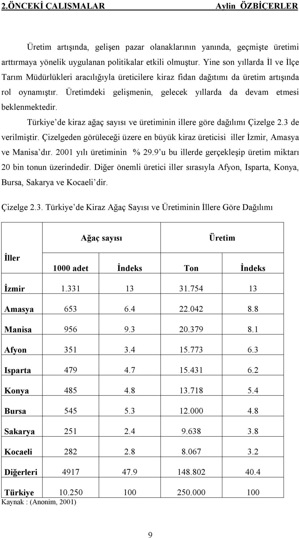 Üretimdeki gelişmenin, gelecek yıllarda da devam etmesi beklenmektedir. Türkiye de kiraz ağaç sayısı ve üretiminin illere göre dağılımı Çizelge 2.3 de verilmiştir.