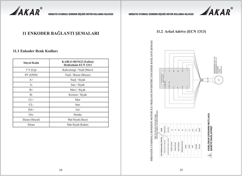 (Mavi) 0V (GND) Yeþil / Beyaz (Beyaz) A+ Yeþil / Siyah A- Sarý / Siyah B+ Mavi / Siyah B- Kýrmýzý / Siyah