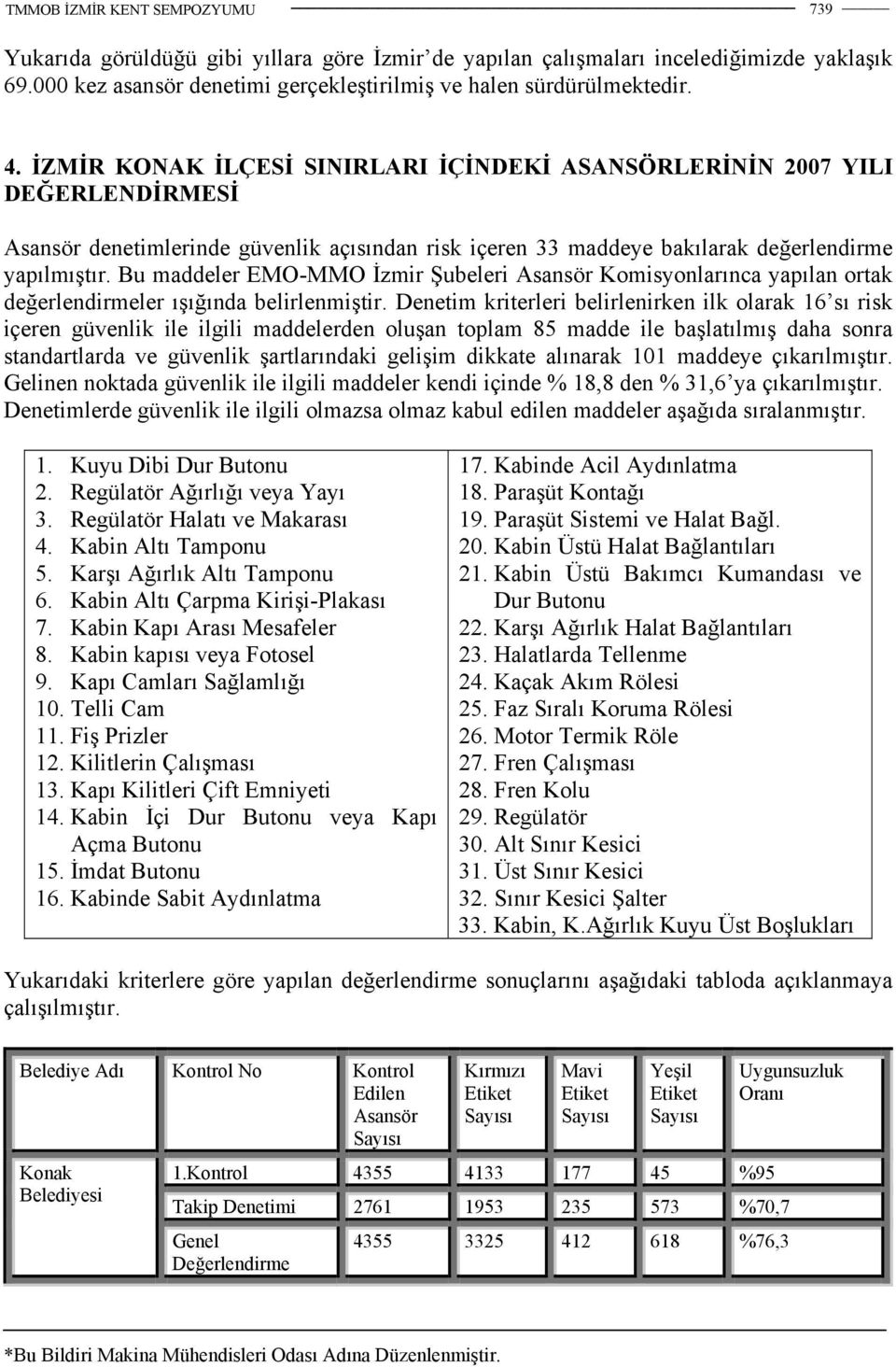 Bu maddeler EMO-MMO İzmir Şubeleri Asansör Komisyonlarınca yapılan ortak değerlendirmeler ışığında belirlenmiştir.