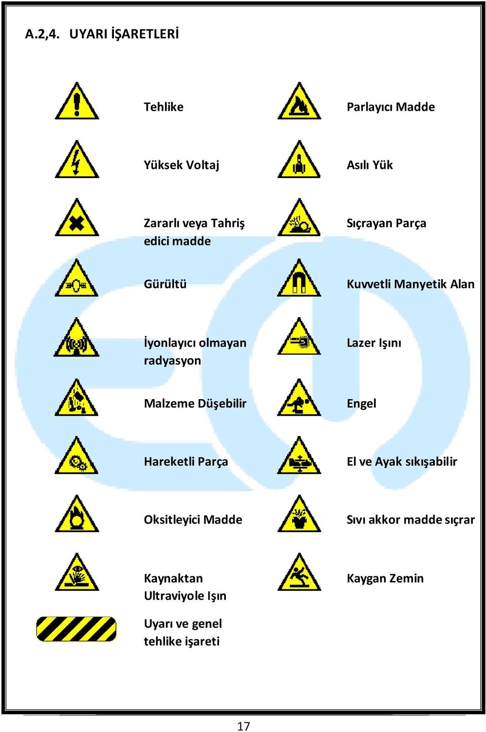 madde Sıçrayan Parça Gürültü Kuvvetli Manyetik Alan İyonlayıcı olmayan radyasyon Lazer Işını