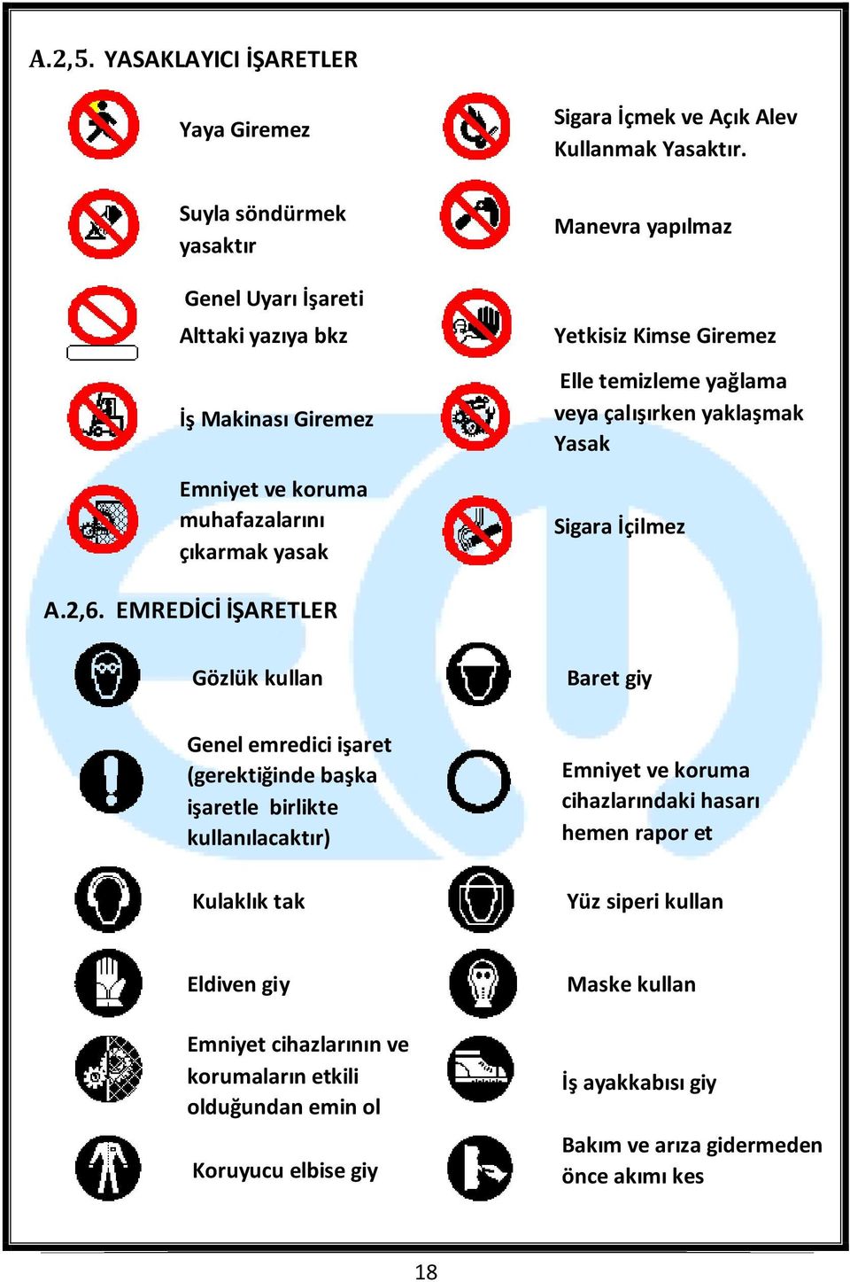 İçmek ve Açık Alev Kullanmak Yasaktır. Manevra yapılmaz Yetkisiz Kimse Giremez Elle temizleme yağlama veya çalışırken yaklaşmak Yasak Sigara İçilmez A.2,6.