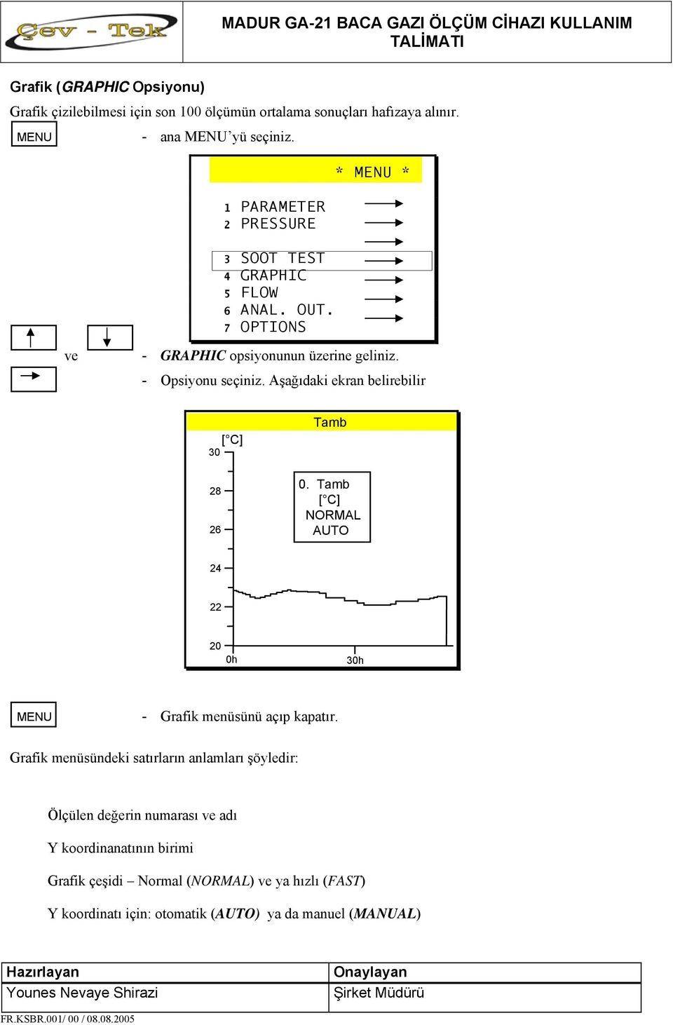 Aşağıdaki ekran belirebilir [ C] 30 Tamb 28 26 0. Tamb [ C] NORMAL AUTO 24 22 20 0h 30h MENU - Grafik menüsünü açıp kapatır.