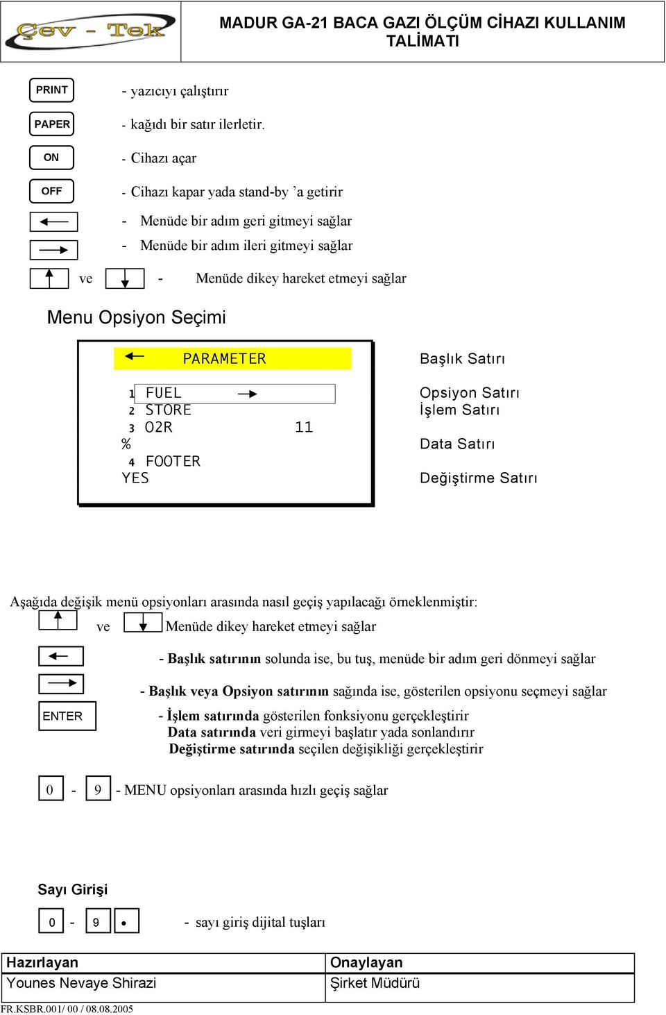 PARAMETER Başlık Satırı 1 FUEL Opsiyon Satırı 2 STORE İşlem Satırı 3 O2R 11 % Data Satırı 4 FOOTER YES Değiştirme Satırı Aşağıda değişik menü opsiyonları arasında nasıl geçiş yapılacağı