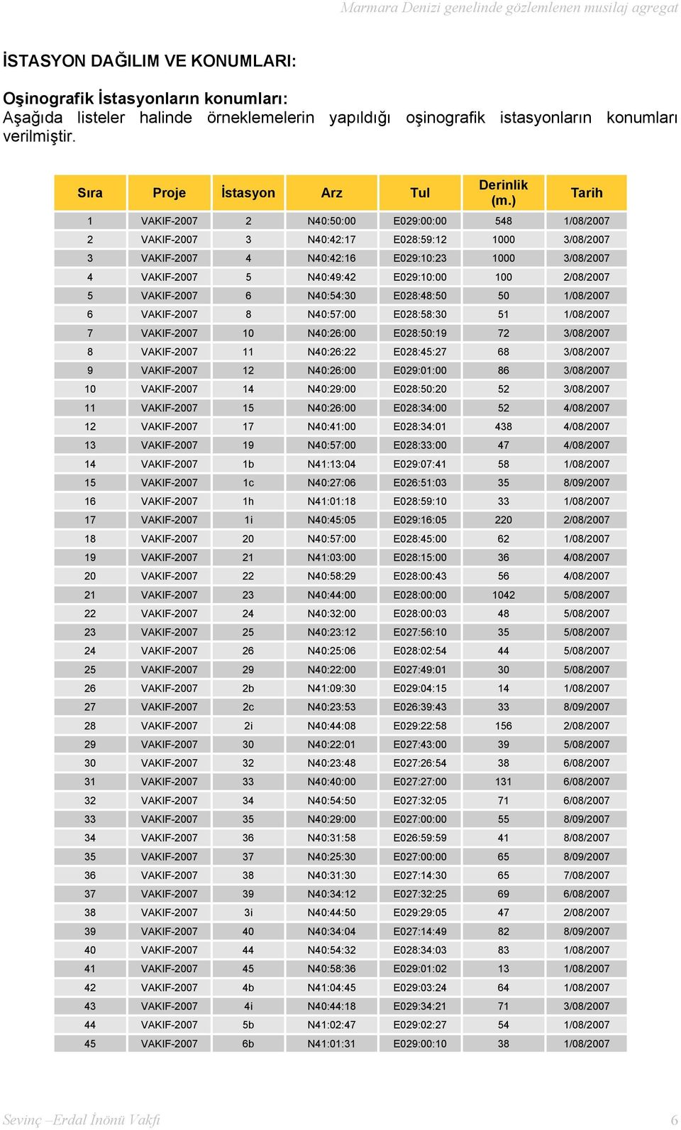 ) Tarih 1 VAKIF-2007 2 N40:50:00 E029:00:00 548 1/08/2007 2 VAKIF-2007 3 N40:42:17 E028:59:12 1000 3/08/2007 3 VAKIF-2007 4 N40:42:16 E029:10:23 1000 3/08/2007 4 VAKIF-2007 5 N40:49:42 E029:10:00 100