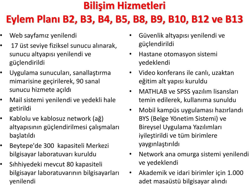 başlatıldı Beytepe'de 300 kapasiteli Merkezi bilgisayar laboratuvarı kuruldu Sıhhiyedeki mevcut 80 kapasiteli bilgisayar laboratuvarının bilgisayarları yenilendi Güvenlik altyapısı yenilendi ve