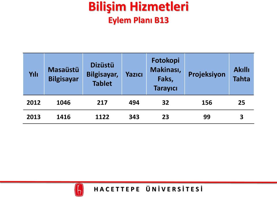 Fotokopi Makinası, Faks, Tarayıcı Projeksiyon