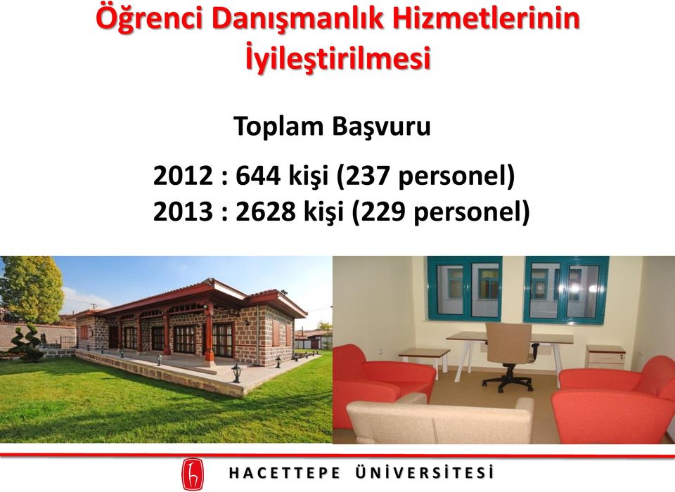 Toplam Başvuru 2012 : 644 kişi