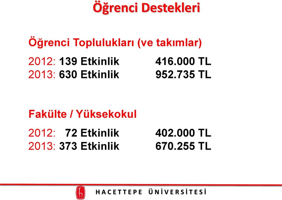 000 TL 2013: 630 Etkinlik 952.