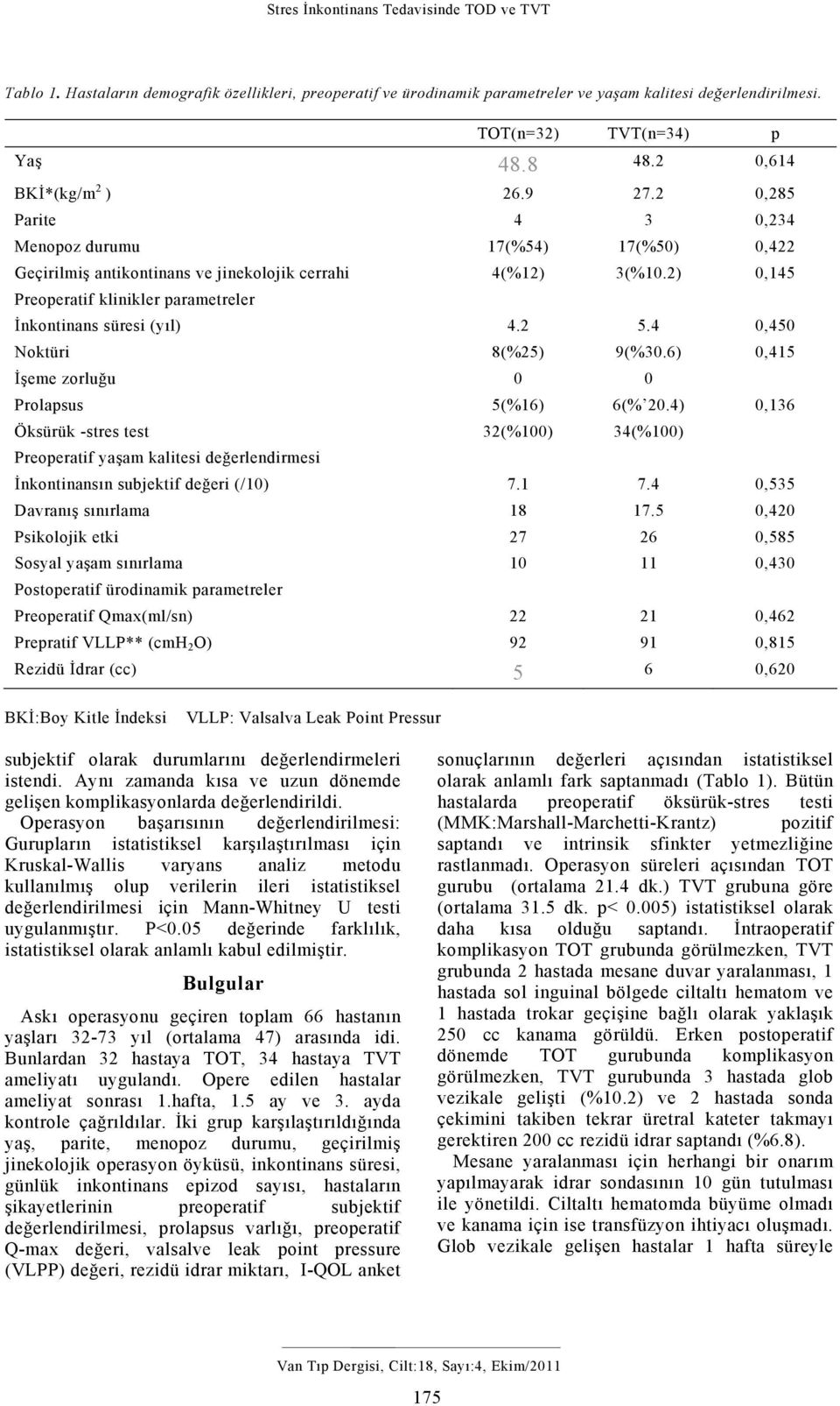 2) 0,145 Preoperatif klinikler parametreler İnkontinans süresi (yıl) Noktüri İşeme zorluğu Prolapsus Öksürük -stres test Preoperatif yaşam kalitesi değerlendirmesi İnkontinansın subjektif değeri