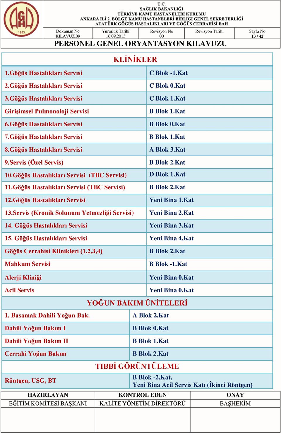 Servis (Kronik Solunum Yetmezliği Servisi) C Blok -1.Kat C Blok 0.Kat C Blok 1.Kat B Blok 1.Kat B Blok 0.Kat B Blok 1.Kat A Blok 3.Kat B Blok 2.Kat D Blok 1.Kat B Blok 2.Kat Yeni Bina 1.