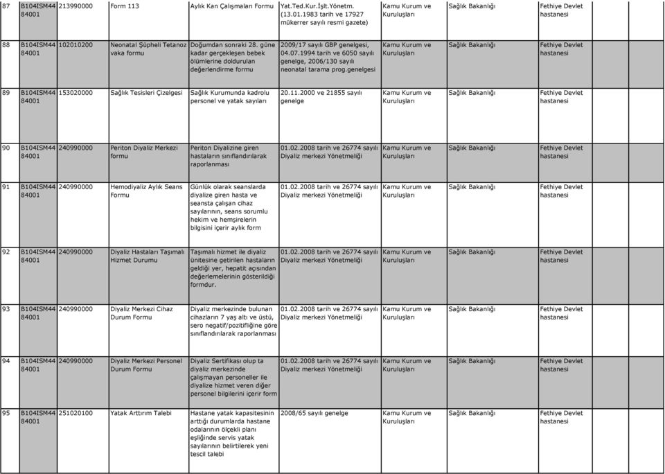 güne kadar gerçekleşen bebek ölümlerine doldurulan değerlendirme formu 2009/17 sayılı GBP genelgesi, 04.07.1994 tarih ve 6050 sayılı genelge, 2006/130 sayılı neonatal tarama prog.