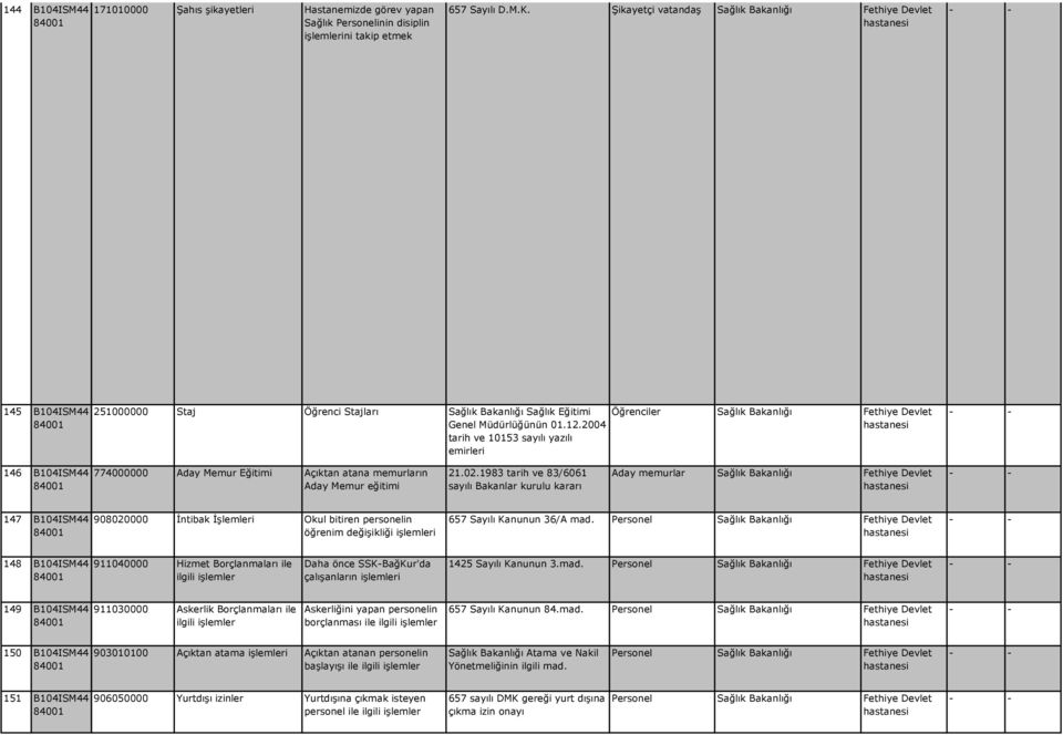 2004 tarih ve 10153 sayılı yazılı emirleri Öğrenciler - - 146 B104ISM44 774000000 Aday Memur Eğitimi Açıktan atana memurların Aday Memur eğitimi 21.02.