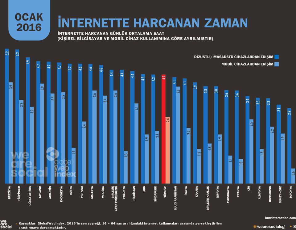 KRALLIK İSPANYA AVUSTRALYA FRANSA ÇİN ALMANYA HONG KONG GÜNEY KORE JAPONYA 0.6 1.1 1.0 1.4 1.3 1.3 5.2 5.2 4.9 4.7 4.7 4.7 4.7 4.6 4.6 4.6 1.3 1.6 1.9 1.9 1.9 2.1 2.2 2.2 2.4 2.5 2.6 3.0 3.1 3.1 2.9 3.