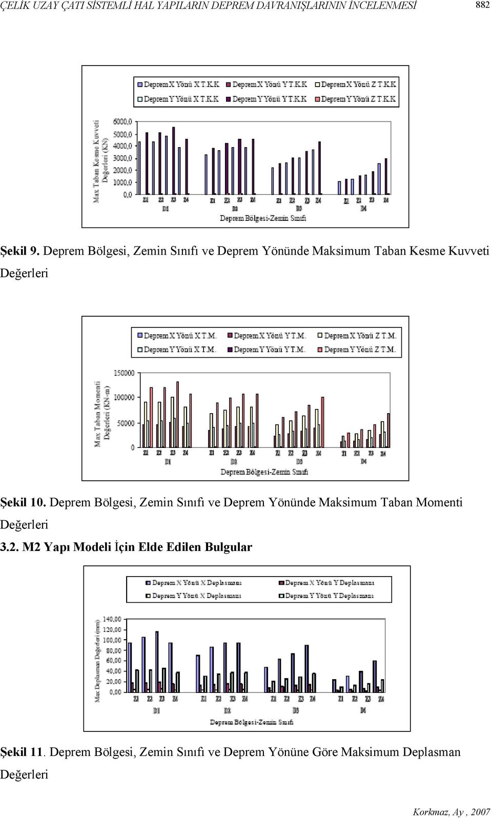 Deprem Bölgesi, Zemin Sınıfı ve Deprem Yönünde Maksimum Taban Momenti Değerleri 3.2.