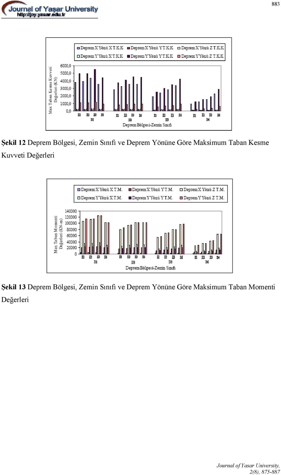 Değerleri Şekil 13 Deprem Bölgesi, Zemin Sınıfı