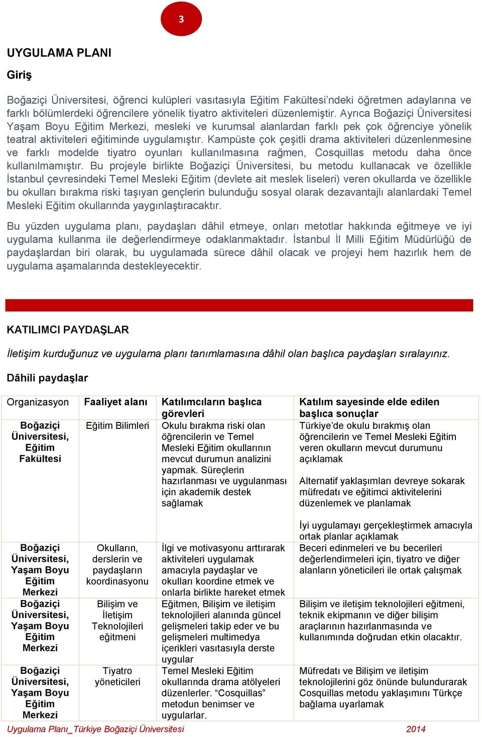 Kampüste çok çeşitli drama aktiviteleri düzenlenmesine ve farklı modelde tiyatro oyunları kullanılmasına rağmen, Cosquillas metodu daha önce kullanılmamıştır.