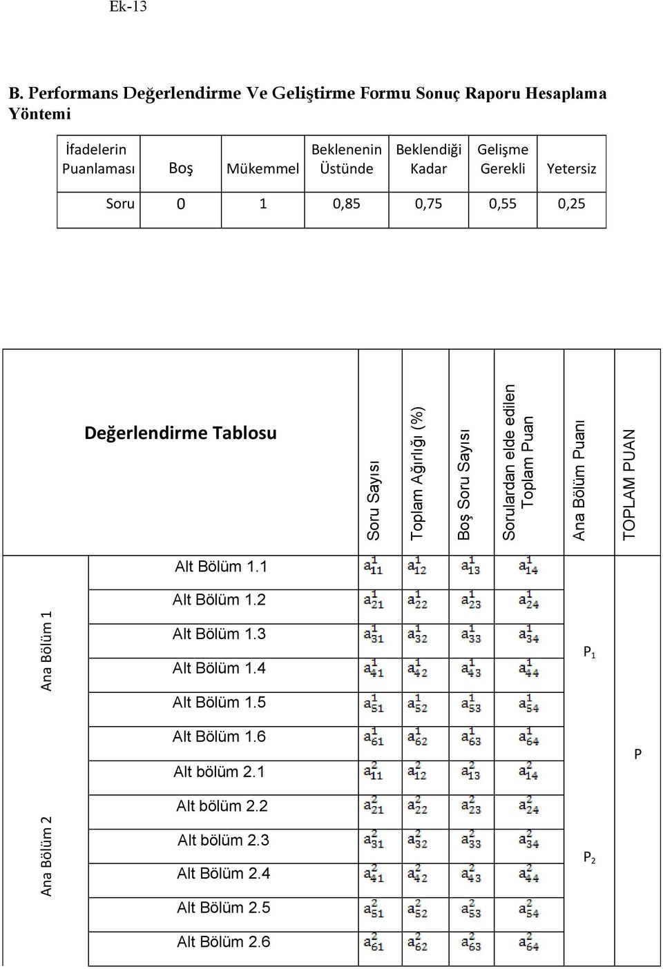 Sayısı Sorulardan elde edilen Toplam Puan Ana Bölüm Puanı TOPLAM PUAN Alt Bölüm 1.1 Alt Bölüm 1.2 Ana Bölüm 1 Alt Bölüm 1.